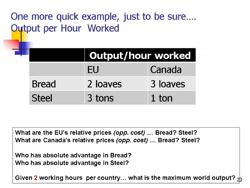 23 One more quick example, just to be sure…. Output per Hour  Worked